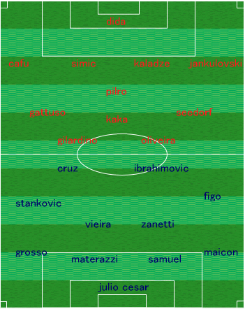 フットボール学 06 07 Ac Milan Vs Inter 前